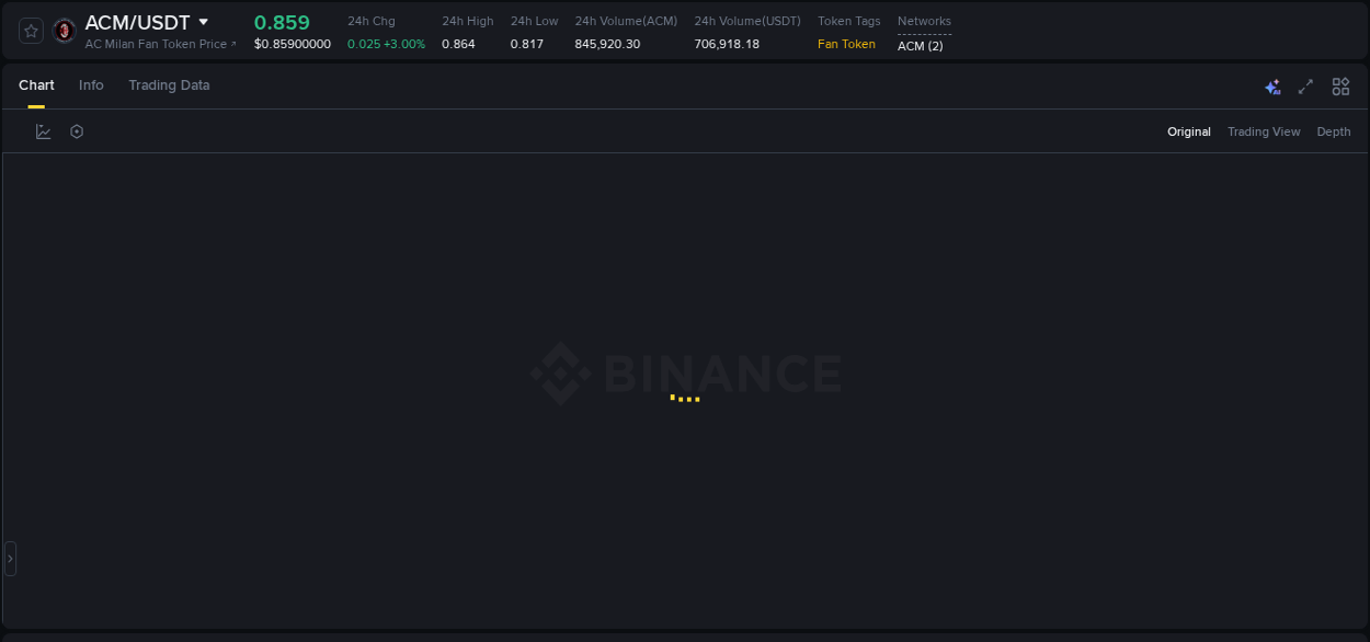 Trading data insight: ACM pump report from Binance, 23 September 2025, 16:42