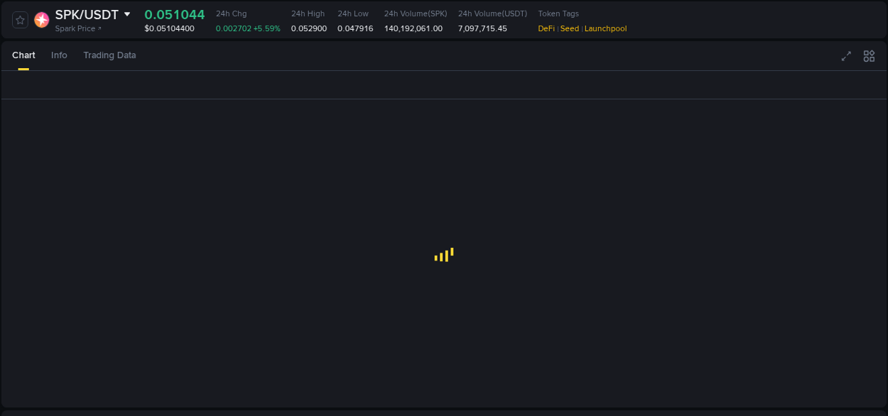 Live report of SPK pump on Binance, 23 September 2025, 17:02