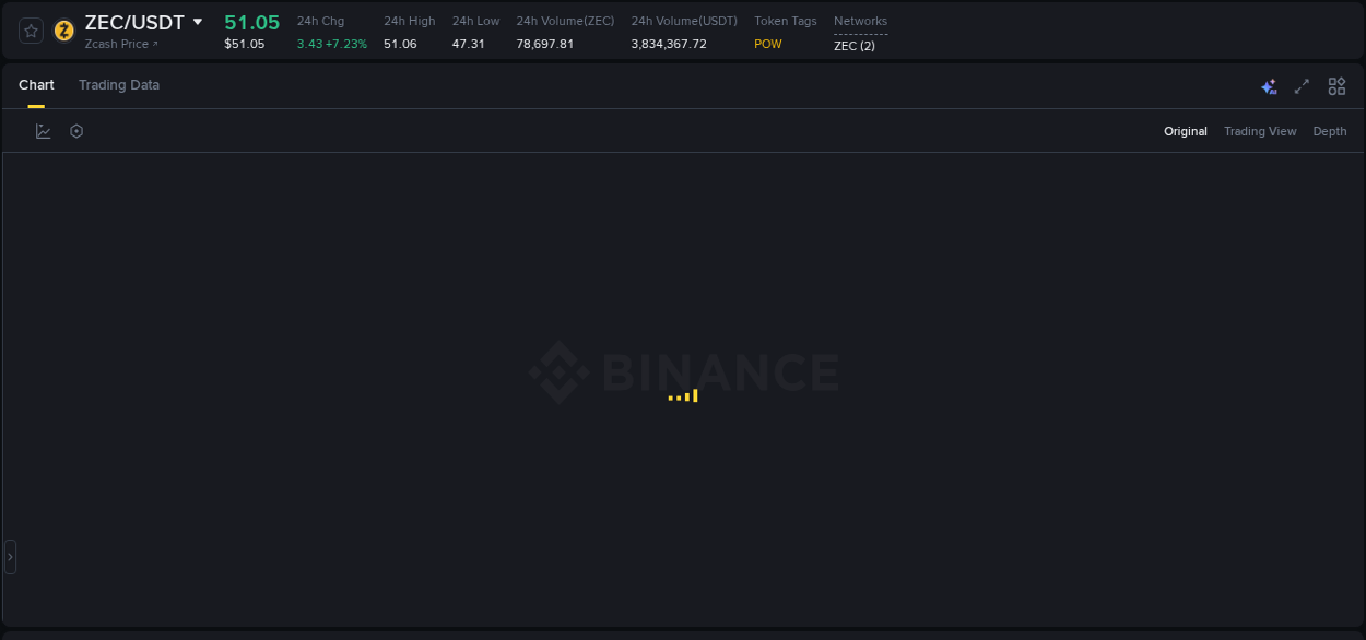 Market dynamics report: ZEC on Binance at 23 September 2025, 17:10