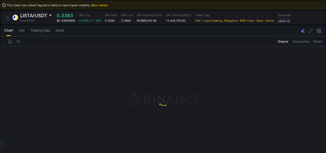 Pump report for LISTA on Binance at 23 September 2025, 17:18