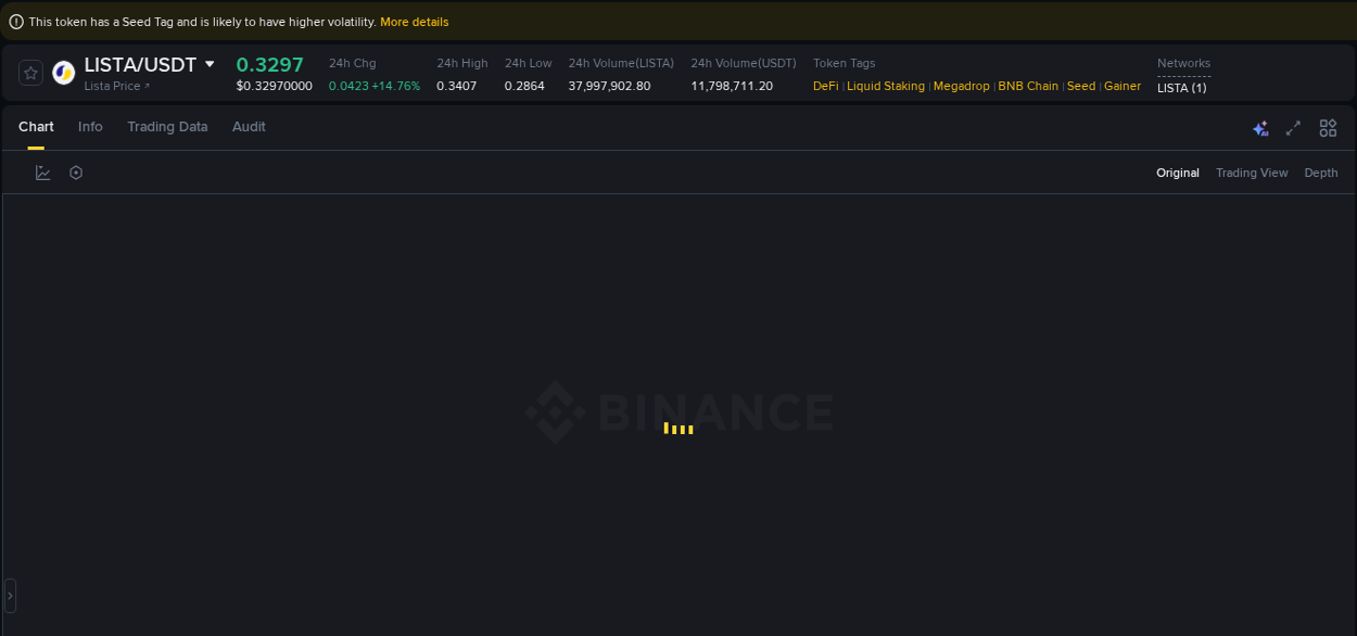 Trading data for LISTA pump on Binance, 23 September 2025, 17:22