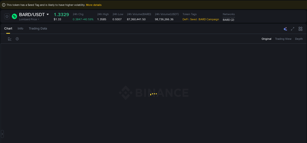 Binance pump trends for BARD at 23 September 2025, 18:19