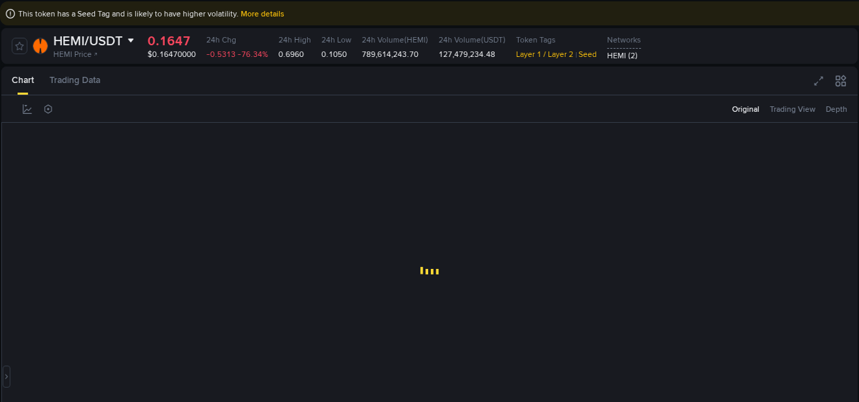 Binance exchange insights for HEMI, 23 September 2025, 18:31