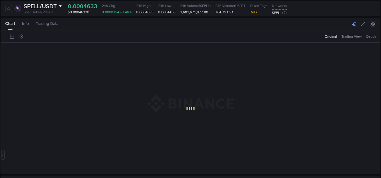 Crypto pump insights for SPELL on Binance, 23 September 2025, 18:37