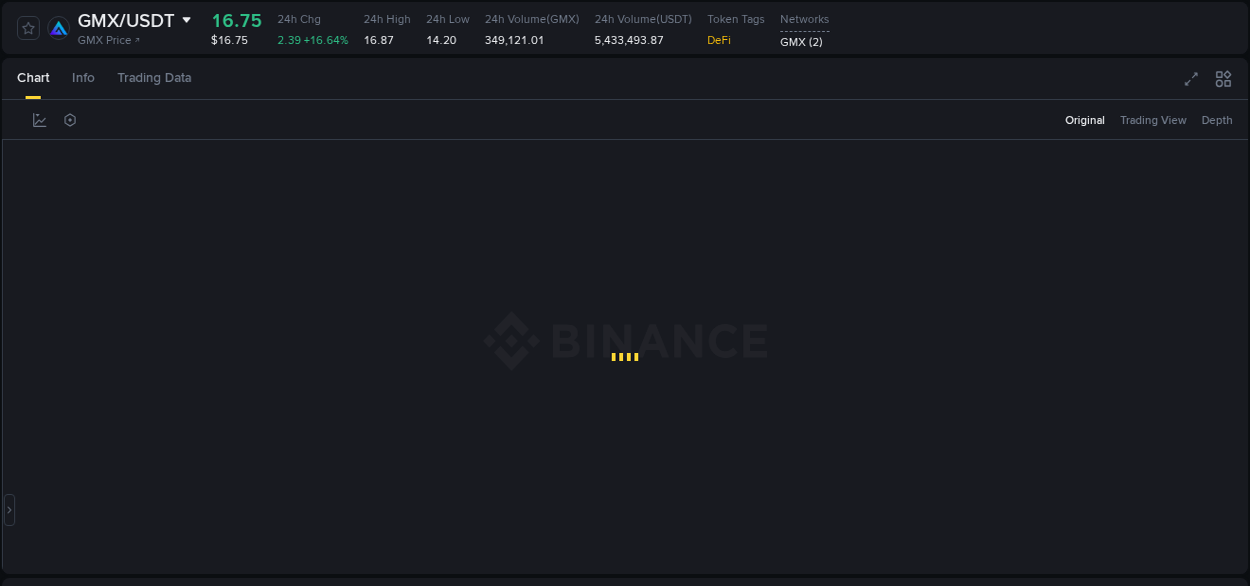 Quantitative analysis: GMX momentum surge on Binance, 23 September 2025, 18:39