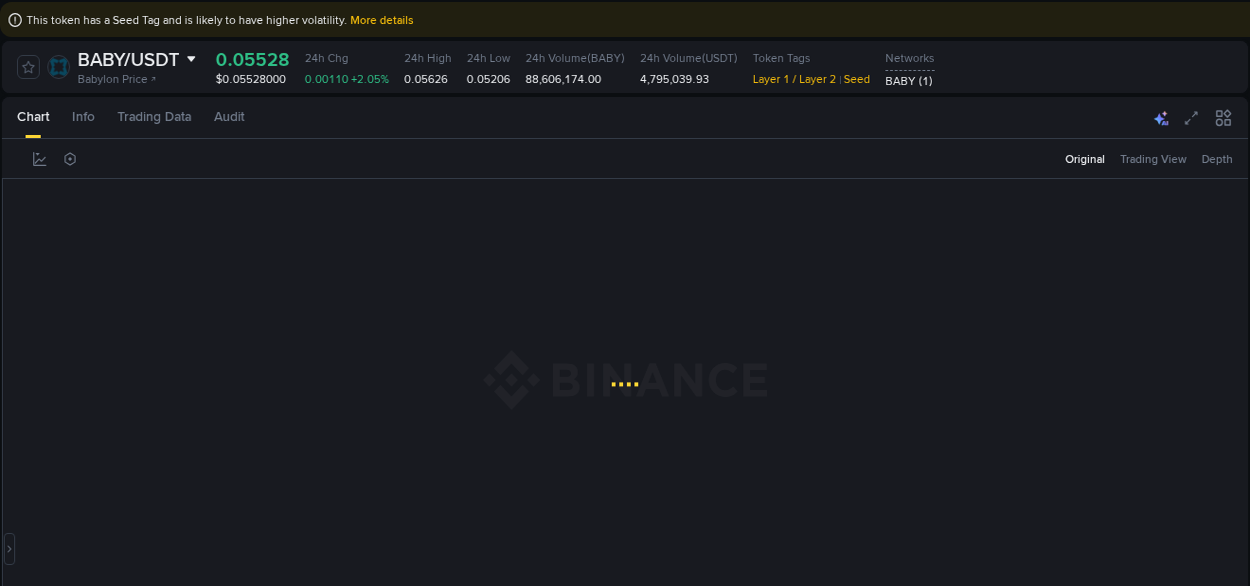 Systematic analysis: BABY breakout pattern on Binance, 23 September 2025, 19:11