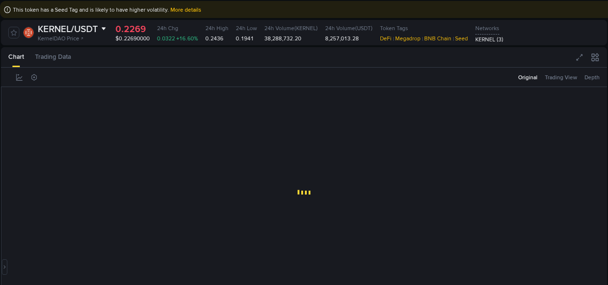 Risk-reward assessment: KERNEL pump opportunity on Binance, 23 September 2025, 19:13