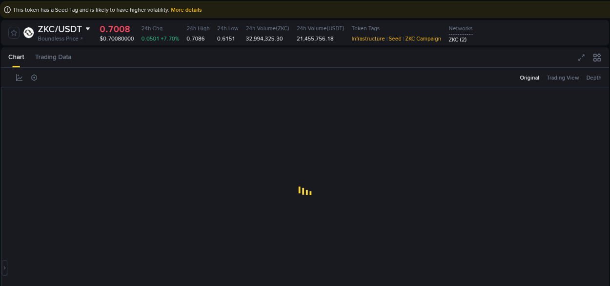 Liquidity analysis: ZKC pump execution on Binance, 23 September 2025, 19:21