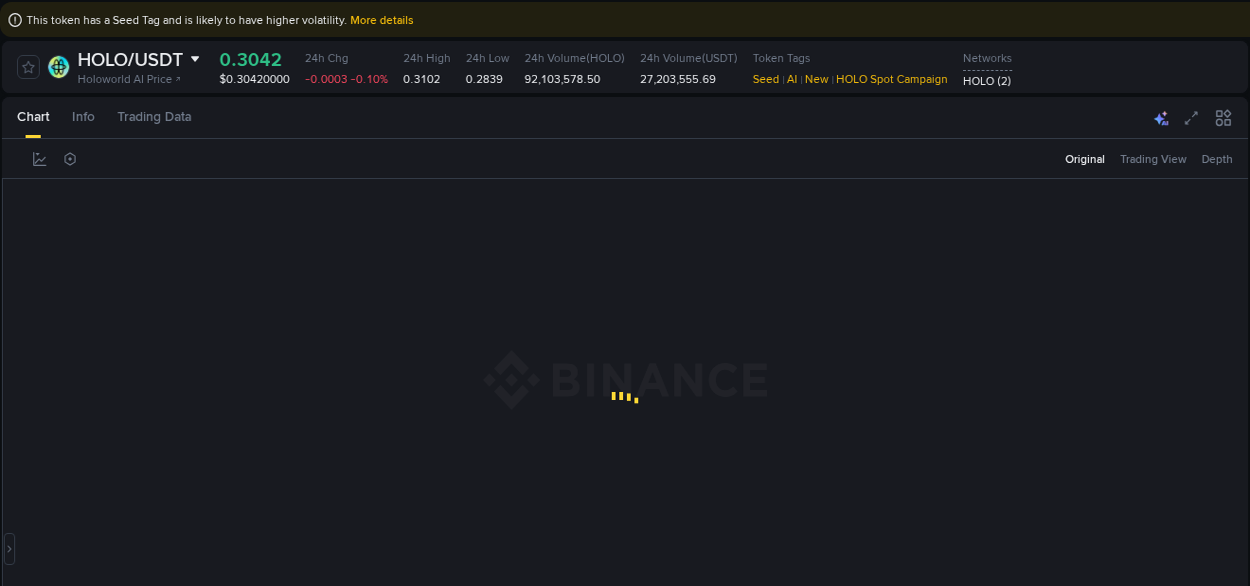 Performance metrics: HOLO bullish move on Binance, 23 September 2025, 19:22