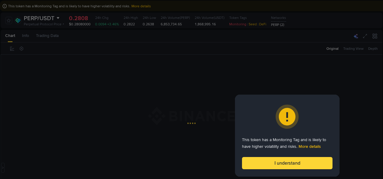 Trading velocity: PERP momentum surge on Binance, 23 September 2025, 19:54