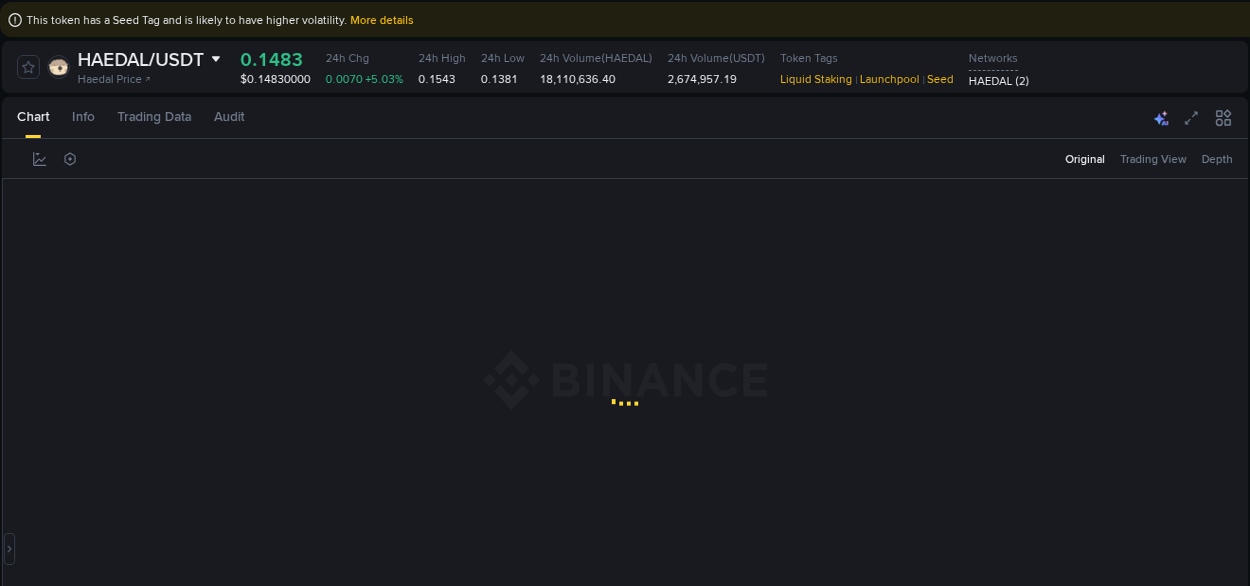 Risk management: HAEDAL trading analysis on Binance, 23 September 2025, 20:07