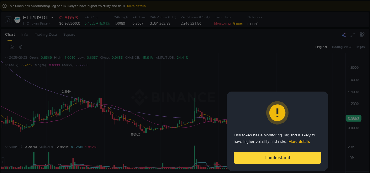 Crypto pump report: Dive into FTT on Binance, 24 September 2025, 01:41 Crypto pump report: FTT on Binance, 24 September 2025, 01:41