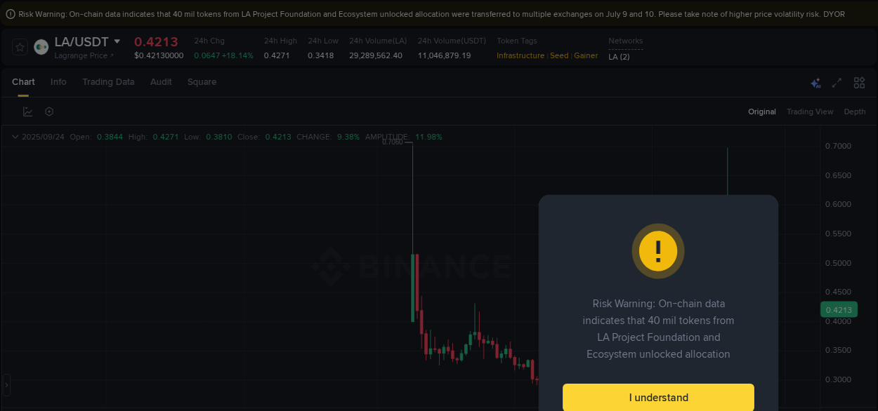 Binance trading report for LA pump, 24 September 2025, 02:06 Binance trading report for LA pump, 24 September 2025, 02:06