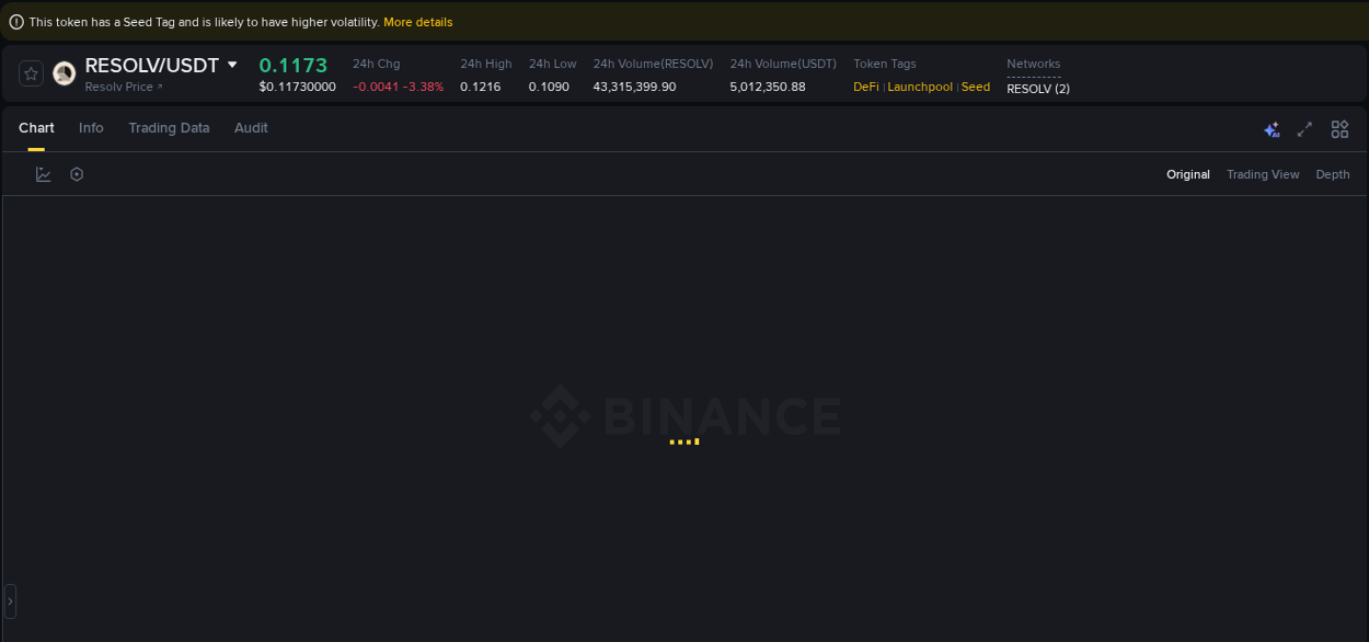 See the detailed report of RESOLV's pump on Binance at 24 September 2025, 03:51 Analysis of RESOLV pump activity on Binance at 24 September 2025, 03:51