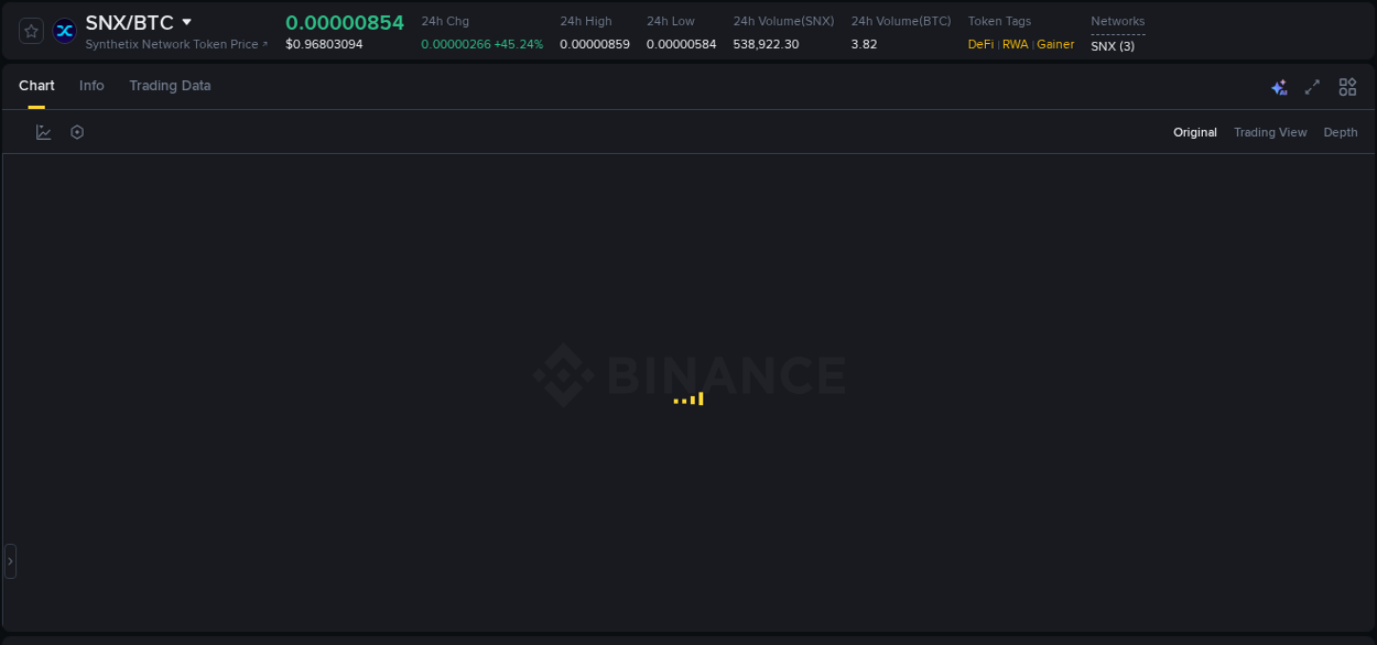 Binance pump report for SNX on 25 September 2025, 01:17