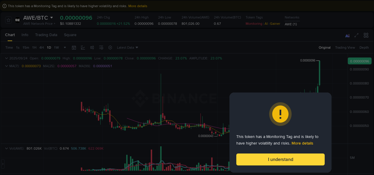Detailed report of AWE's pump on Binance at 25 September 2025, 01:30