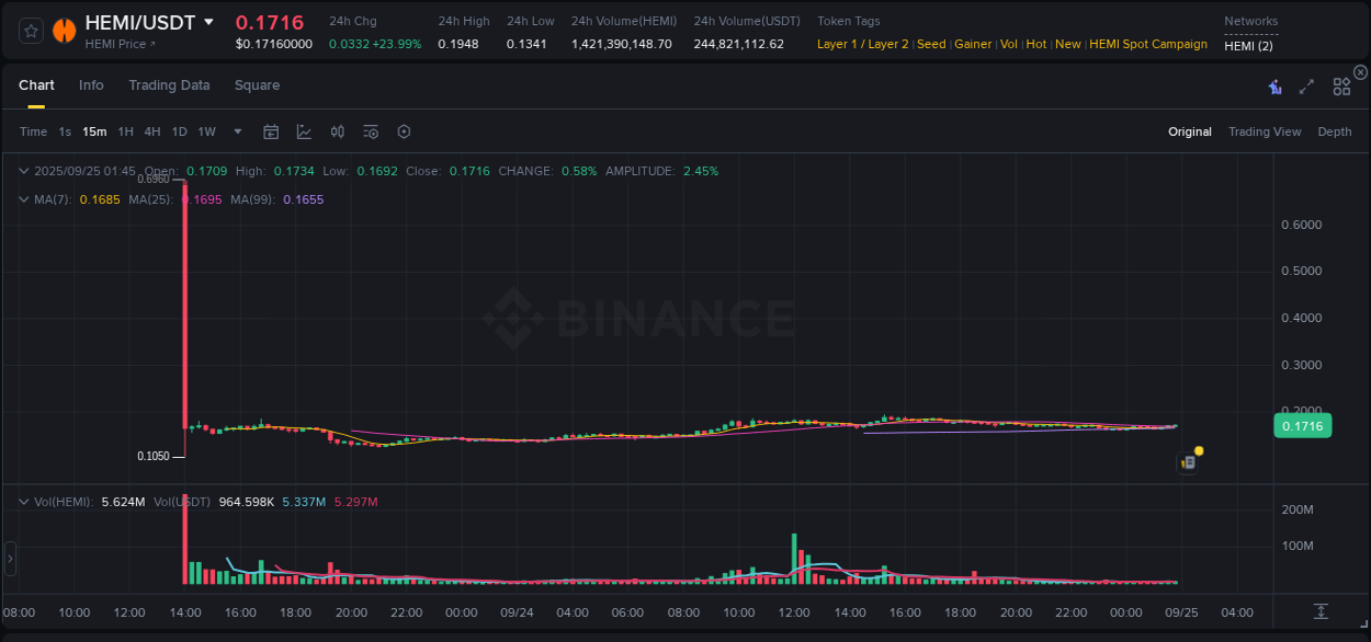Binance trading report for HEMI pump, 25 September 2025, 01:55