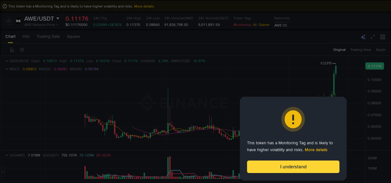 Trading insight: AWE pump report from Binance, 25 September 2025, 02:26