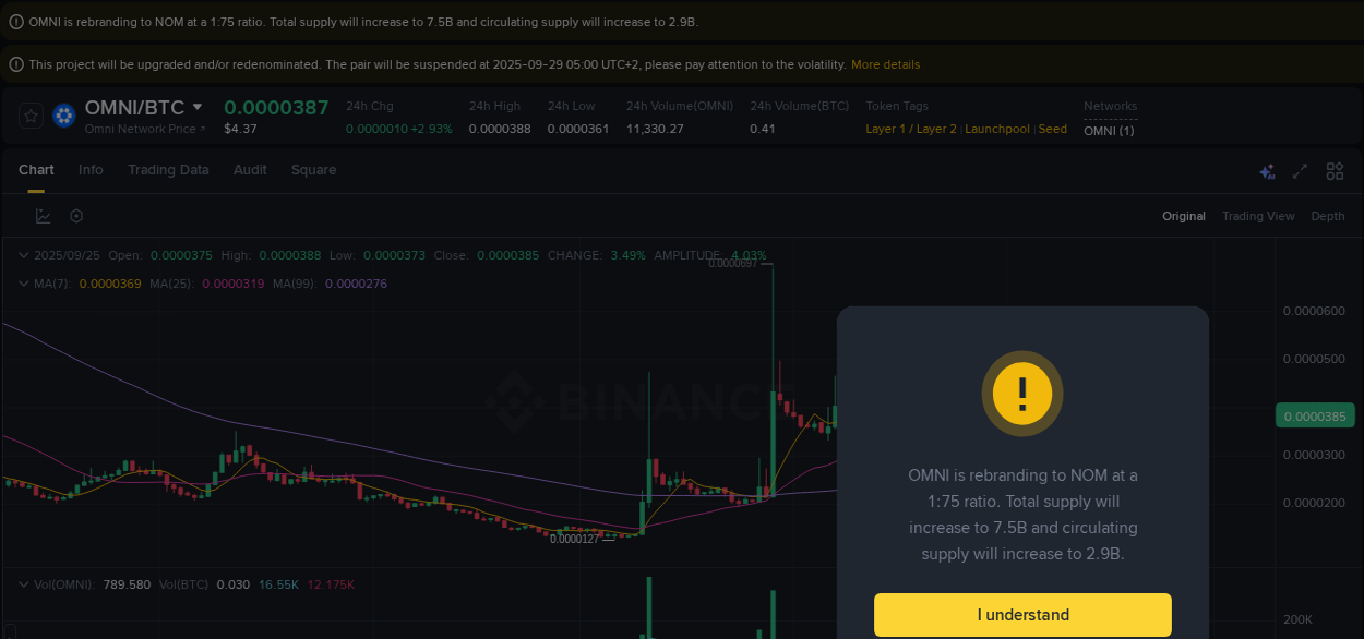 Market analysis: OMNI pump on Binance at 25 September 2025, 02:31