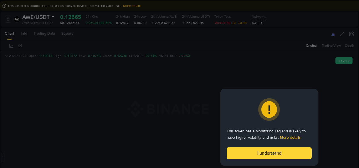 Binance pump data for AWE at 25 September 2025, 02:35