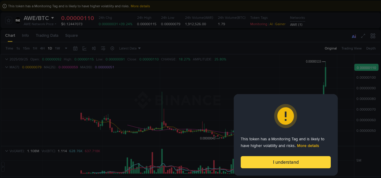 Trading insight: AWE pump report from Binance, 25 September 2025, 02:37