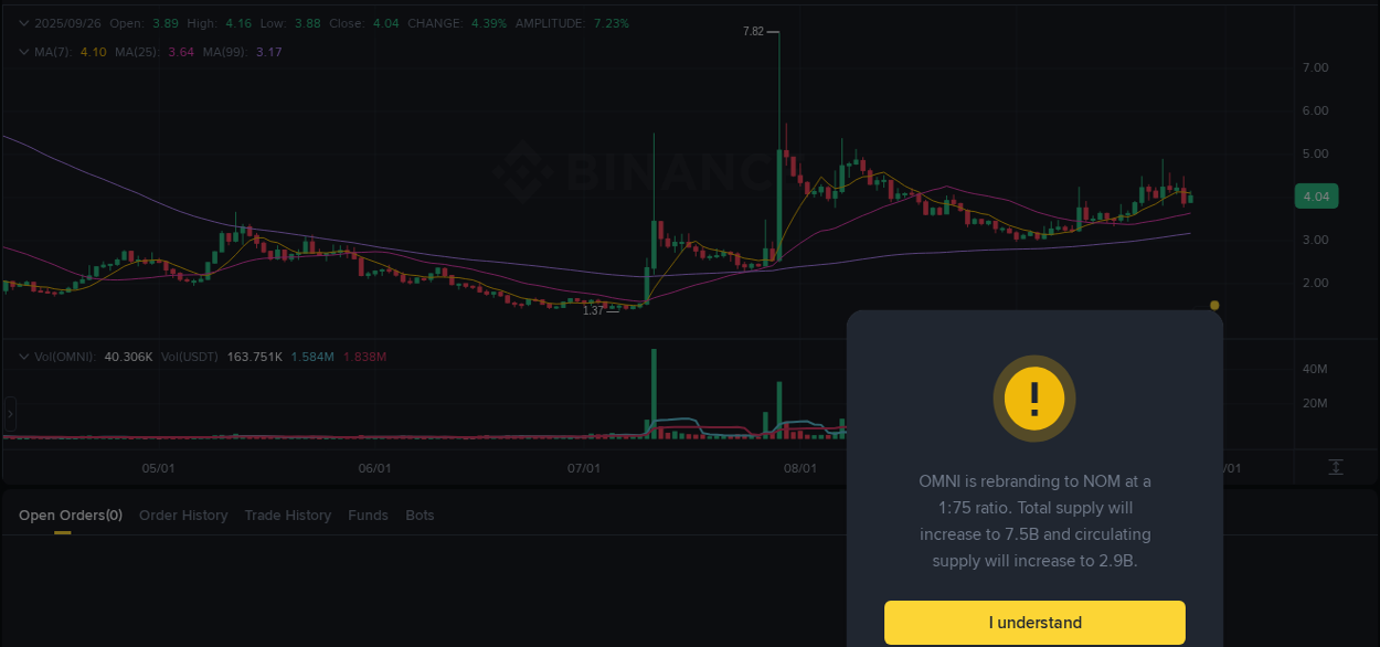 Binance trading report for OMNI pump, 26 September 2025, 02:15