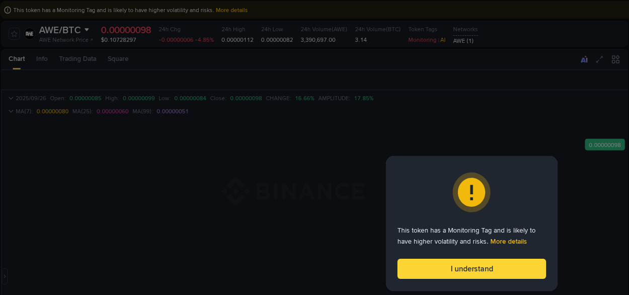 Binance pump report for AWE on 26 September 2025, 03:04
