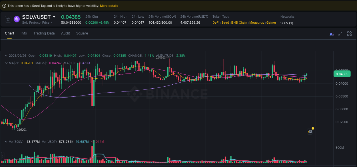 Crypto trading report: SOLV pump on Binance, 26 September 2025, 03:12