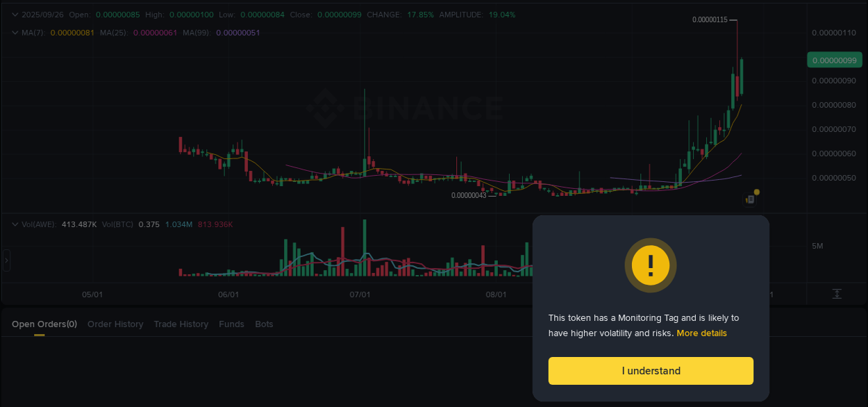 Detailed report of AWE's pump on Binance at 26 September 2025, 03:12