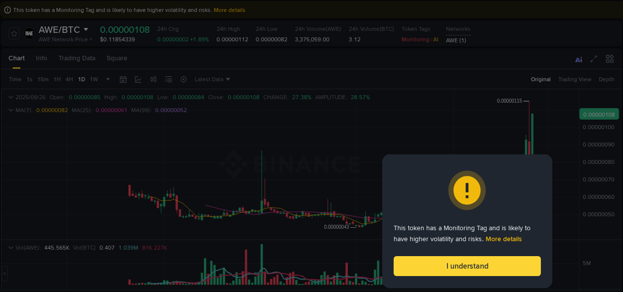Crypto pump report: AWE on Binance, 26 September 2025, 04:08