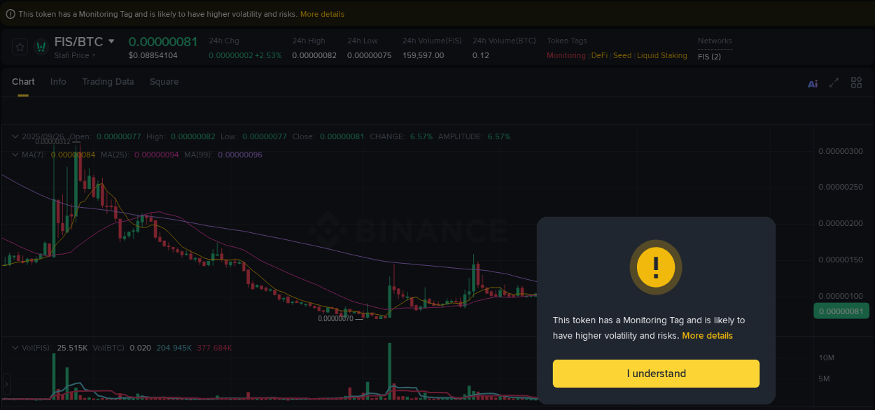 Trading insight: FIS pump report from Binance, 26 September 2025, 07:47