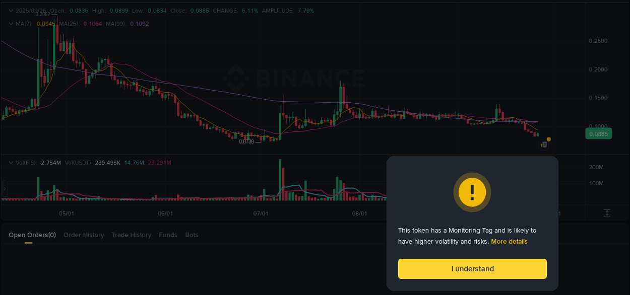 Market trend analysis: FIS pump on Binance at 26 September 2025, 07:47