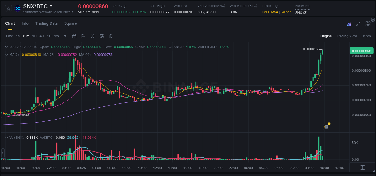 Binance exchange pump report for SNX, 26 September 2025, 09:48