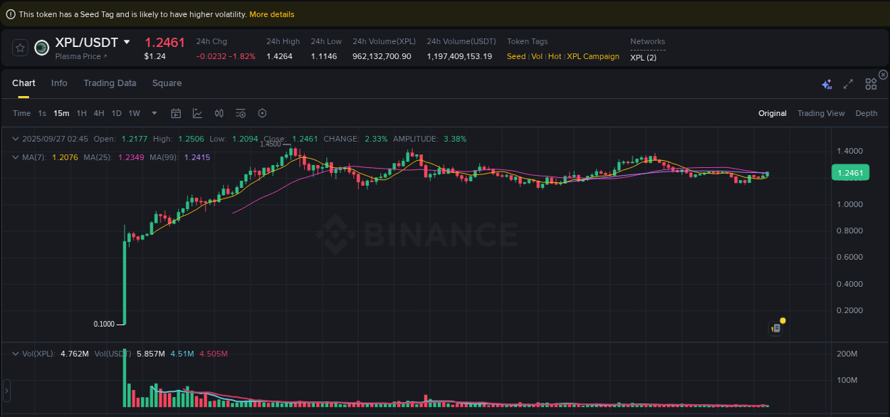 Binance trading report for XPL pump, 27 September 2025, 02:56 Binance trading report for XPL pump, 27 September 2025, 02:56