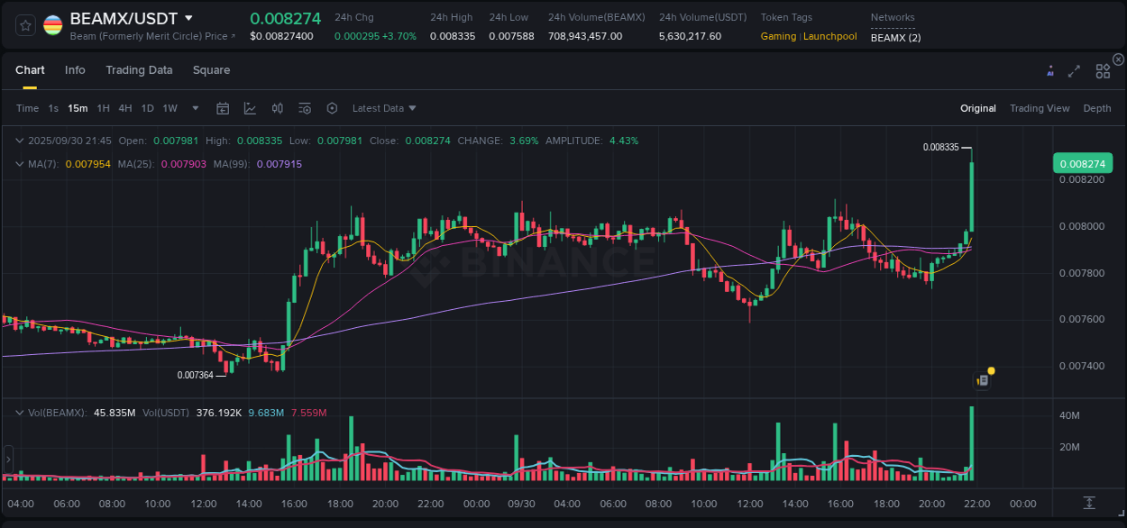 Trading analytics: BEAMX pump report from Binance, 30 September 2025, 21:53