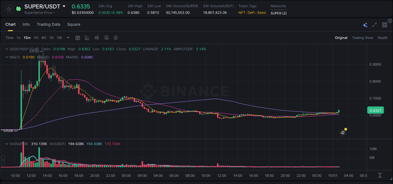 Crypto trading report: SUPER pump on Binance, 01 October 2025, 02:55