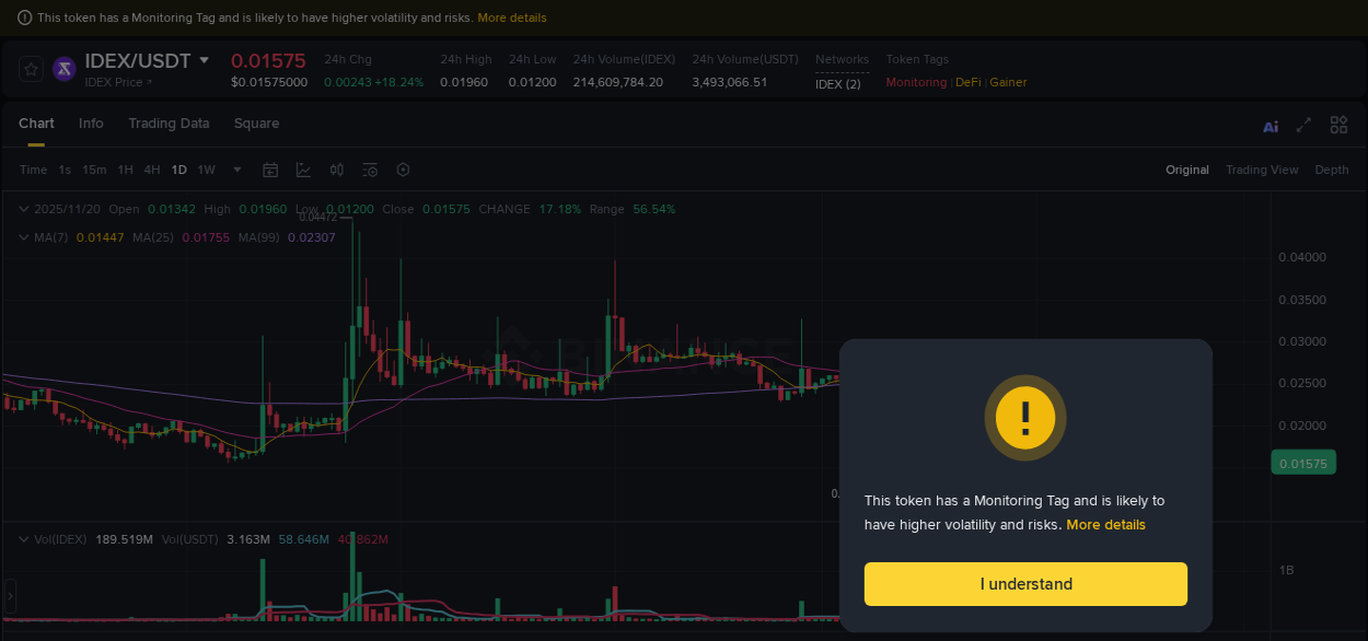 Binance trading data for IDEX pump, 20 November 2025, 10:37