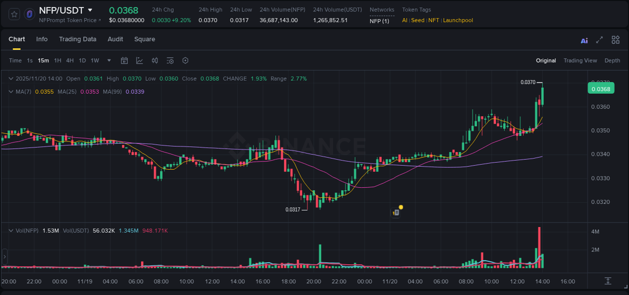 Binance exchange trading report for NFP, 20 November 2025, 14:08