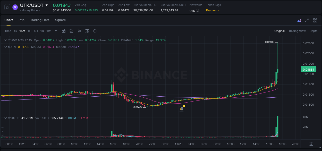 Binance trading report for UTK pump, 20 November 2025, 17:24