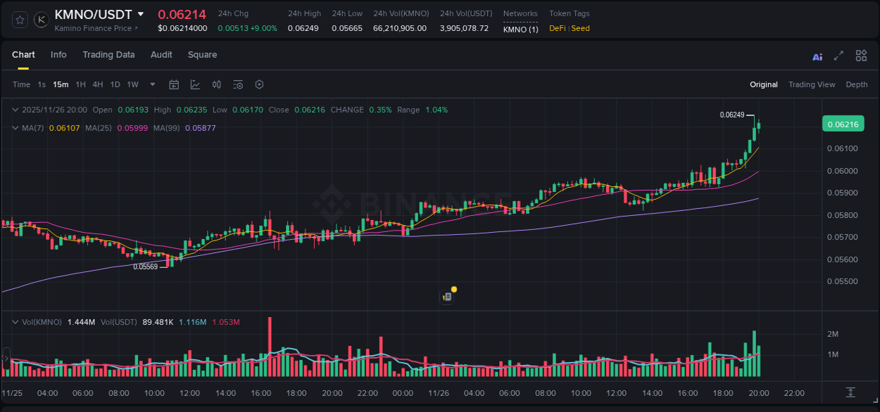 Binance exchange trading report for KMNO, 26 November 2025, 19:54