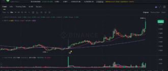 report 20251130 0049 - Report of coin pump on Binance - 30 November 2025 3