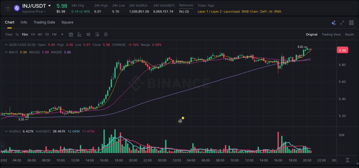 Enhance portfolio returns: INJ pump review on Binance, 03 December 2025, 19:54 Portfolio optimization: INJ pump evaluation on Binance, 03 December 2025, 19:54