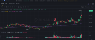 report 20251206 0056 - Report of coin pump on Binance - 06 December 2025 2