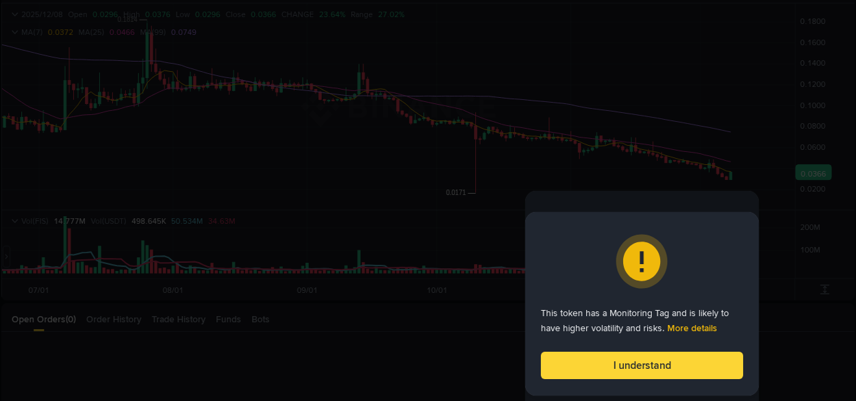 Report of FIS pump on Binance at 08 December 2025, 05:02