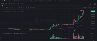 report 20251210 0728 - Report of coin pump on Binance - 10 December 2025 2