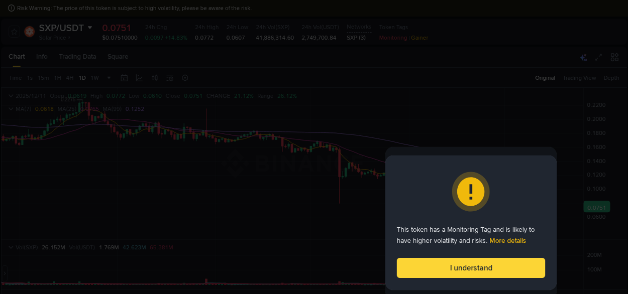 View the report of SXP pump on Binance at 11 December 2025, 08:46 Report of SXP pump on Binance at 11 December 2025, 08:46