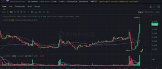 report 20251217 1627 - Report of coin pump on Binance - 17 December 2025 2