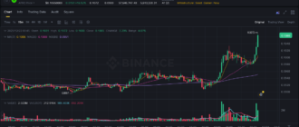 report 20251222 0052 - Report of coin pump on Binance - 22 December 2025 3