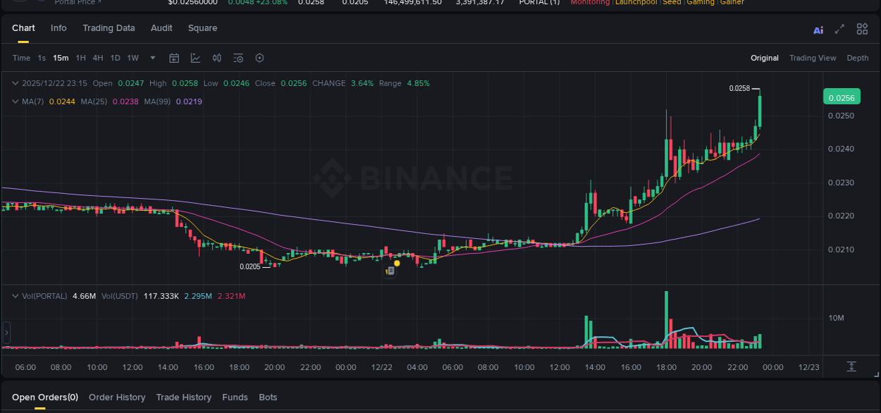 Binance trading report for PORTAL pump, 22 December 2025, 23:29