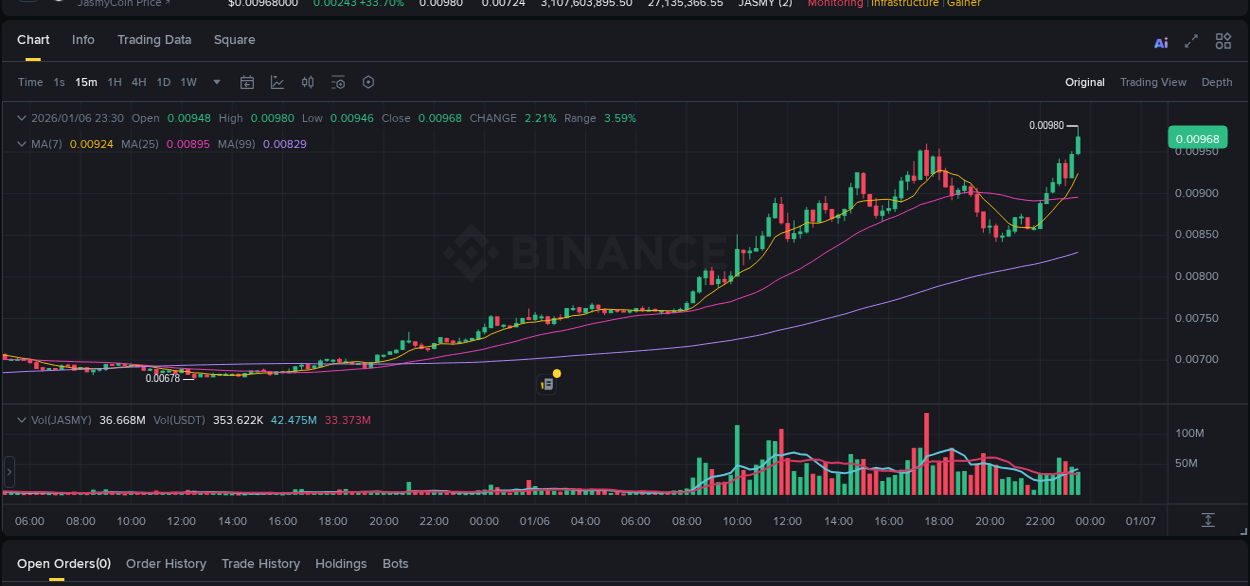 Trading data for JASMY pump on Binance, 06 January 2026, 23:35